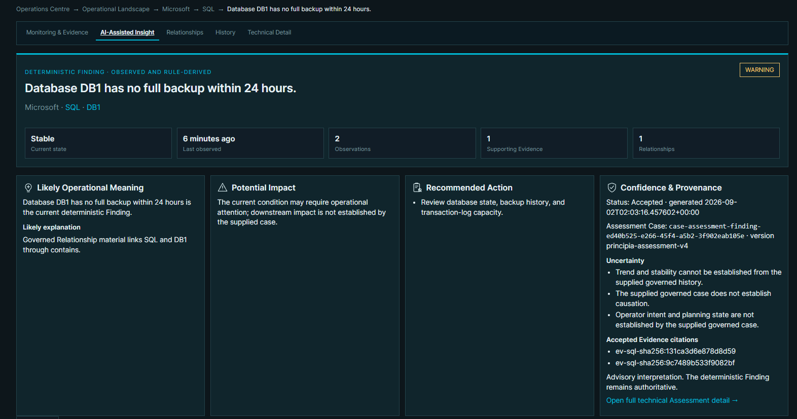 Principia assisted insight showing a deterministic SQL backup finding, evidence, relationships and recommended investigation.