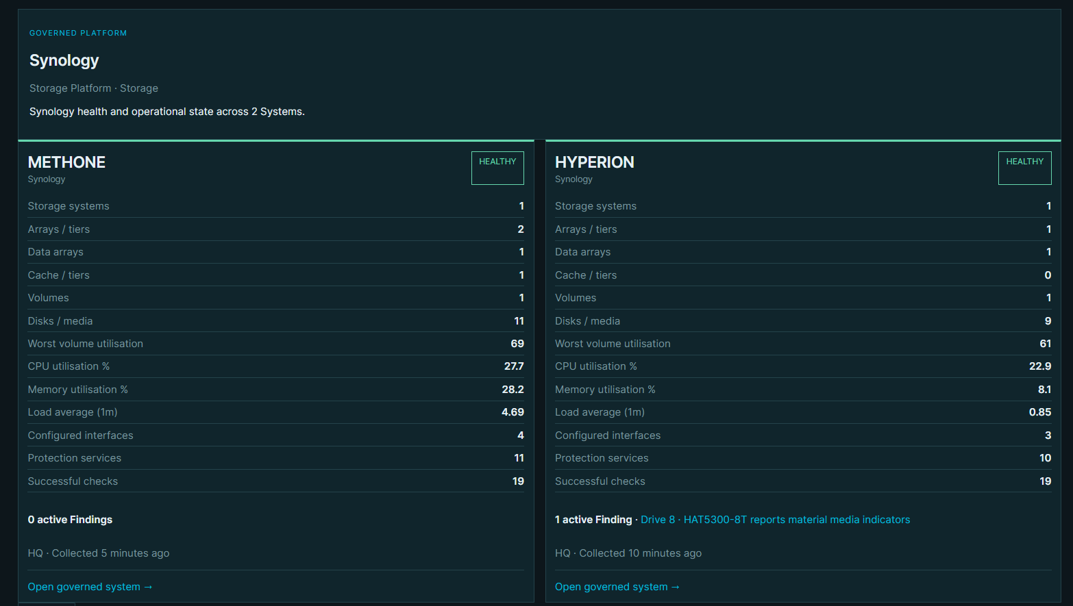 Principia Synology platform view showing healthy storage systems alongside an active drive finding.